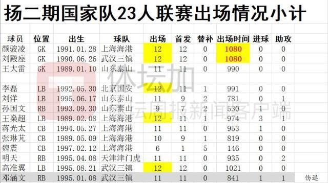 华体会hth注册-​扬氏国足注重联赛表现 热身赛看点在于人员组合